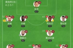 太狠了！世预赛奥地利10-0圣马力诺 首发11人除门将外均参与进球